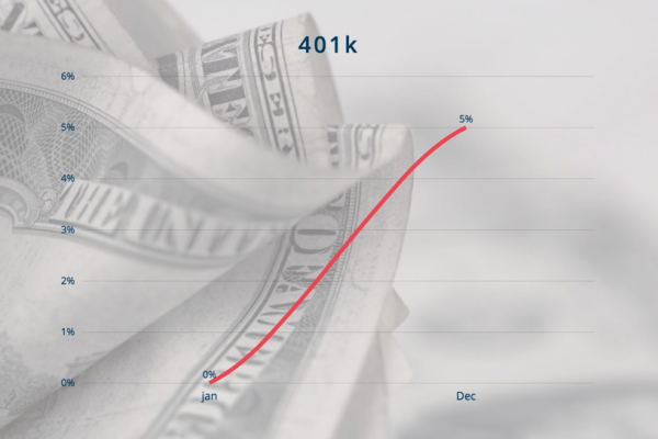 401k Appreciation Rate