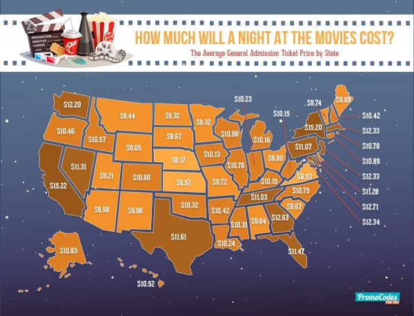 price of movie tickets